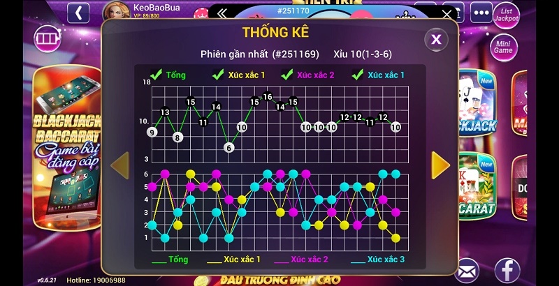 Cách soi cầu hiệu quả dựa vào nuôi cửa dễ ăn