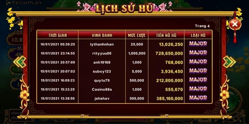 cung hy phat tai 4 Khám phá cách tham gia và bắt đầu cuộc hành trình chinh phục những phần thưởng hấp dẫn